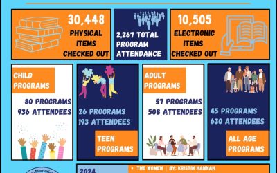 2024 Library Stats